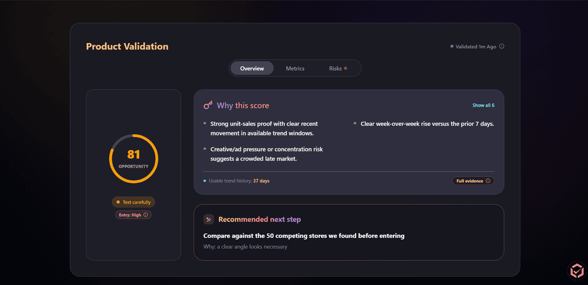 Validate before spending on ads
